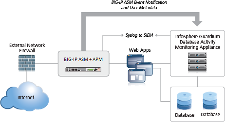 Networking NETWORK Website for CYBER NETWORK Security Network DATA